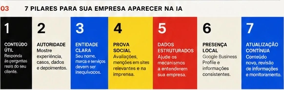 Terceira seção da arte: os sete pilares em blocos preto, branco, azul, amarelo e vermelho.